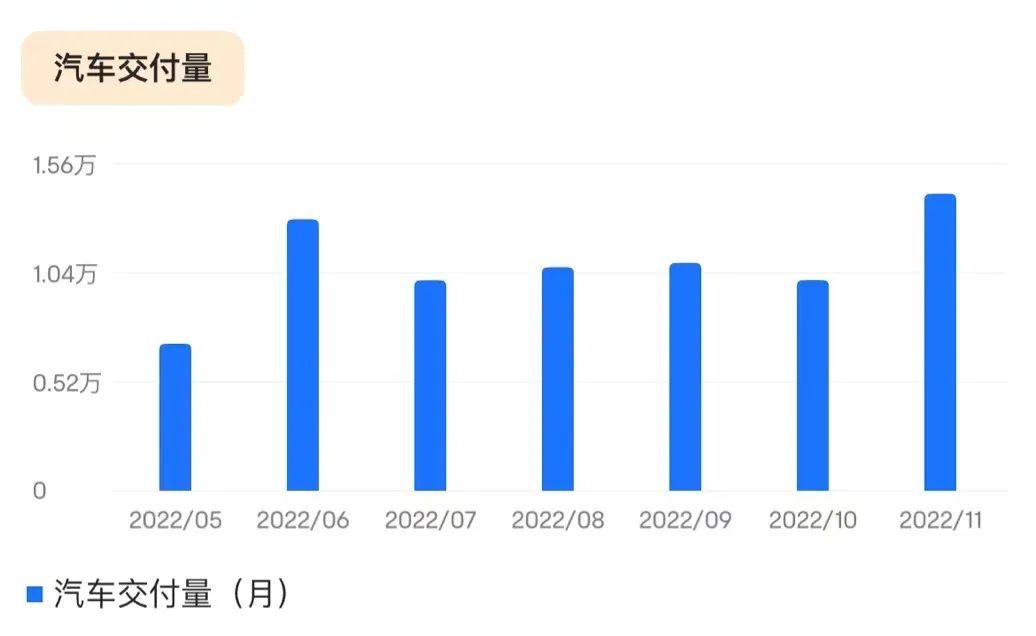 蔚來(lái)2023年有了關(guān)鍵詞：上探、組合拳、沖銷量