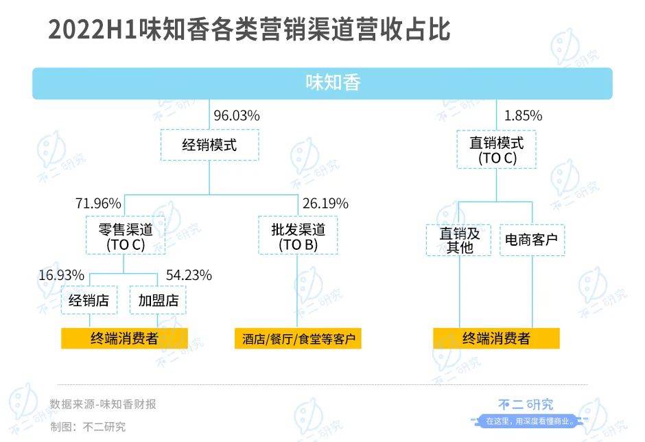 年夜飯預制菜"卷"起來！味知香、千味央廚房誰是"硬菜"？