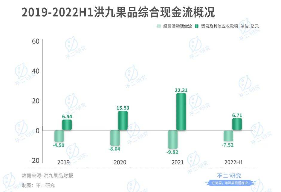 不二研究：“水果零售第二股”百果園上市首日市值近百億