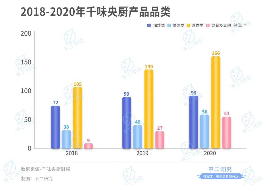 年夜飯預制菜"卷"起來！味知香、千味央廚房誰是"硬菜"？