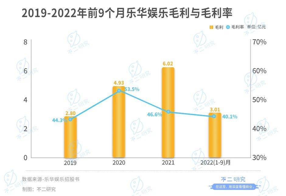 不二研究："藝人管理第一股"，樂華娛樂市值50億港元