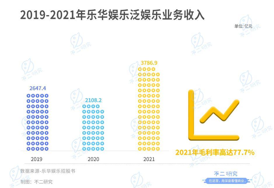 不二研究："藝人管理第一股"，樂華娛樂市值50億港元