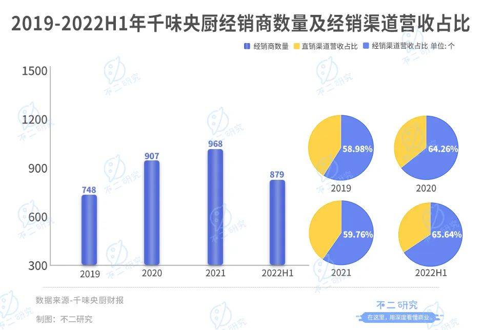 年夜飯預制菜"卷"起來！味知香、千味央廚房誰是"硬菜"？