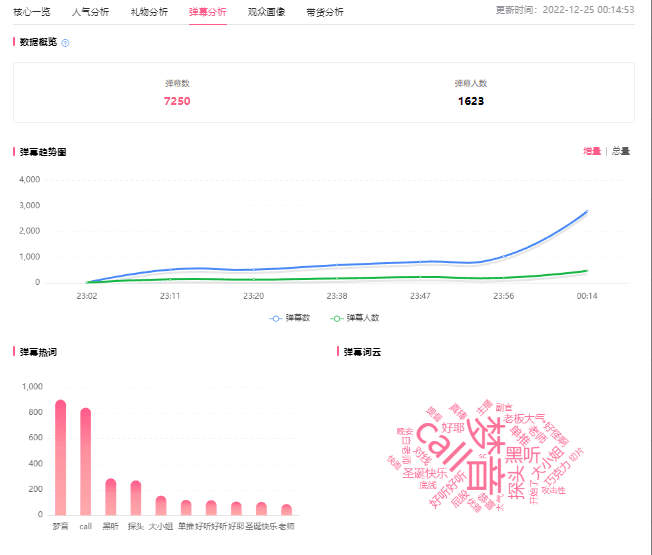 B站直播帶貨，帶貨直播數(shù)據(jù)如何查看？