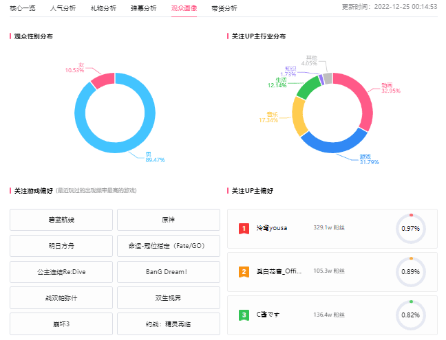 B站直播帶貨，帶貨直播數(shù)據(jù)如何查看？