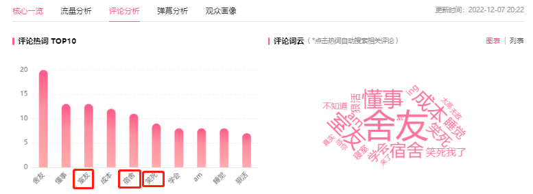 B站漲粉十萬+！B站up主如何吸引高質(zhì)量粉絲？