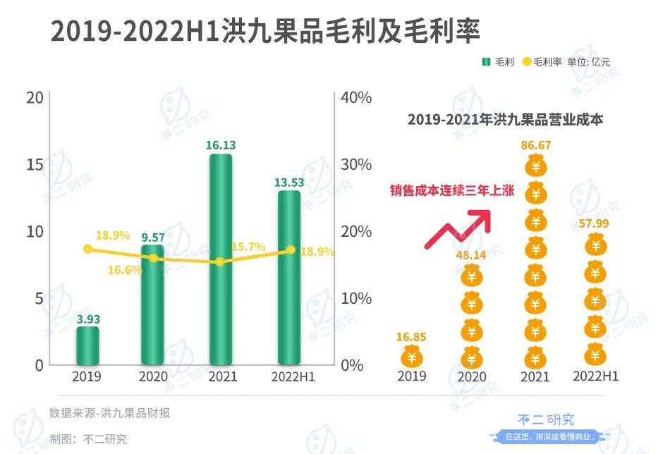 不二研究：“水果零售第二股”百果園上市首日市值近百億