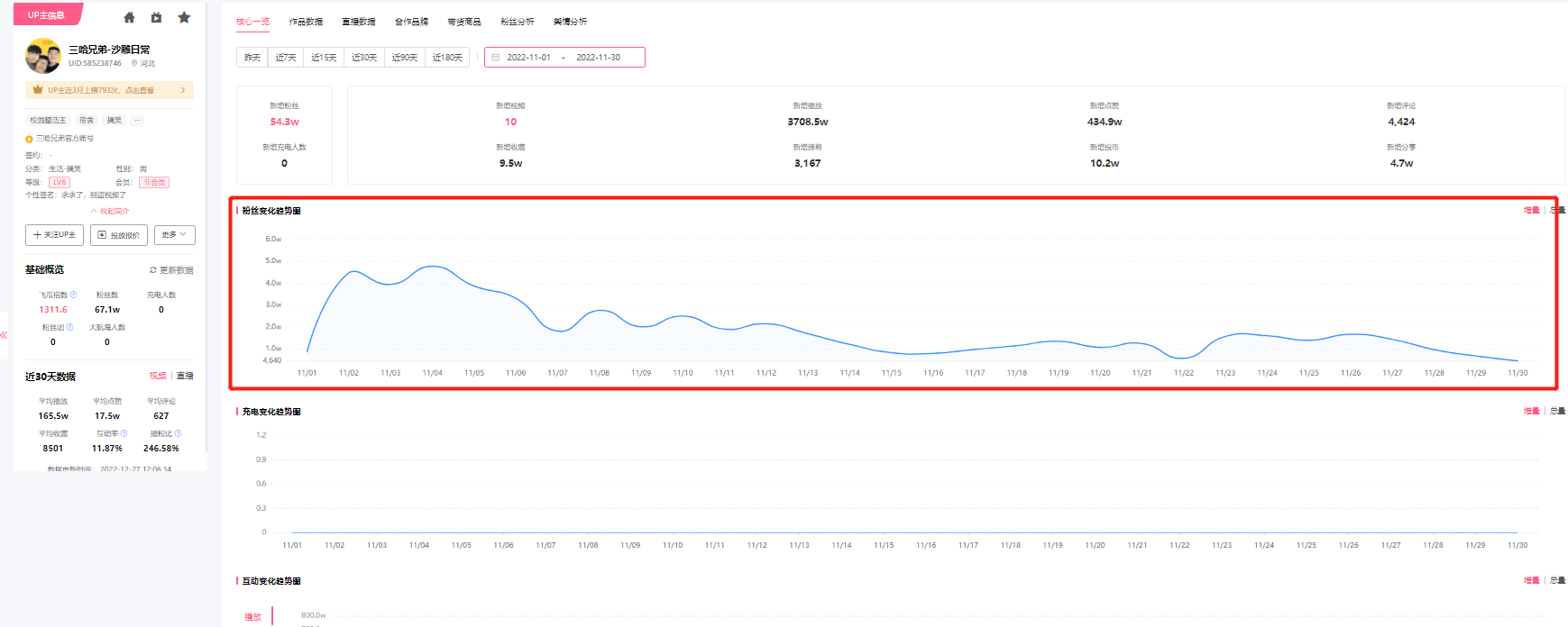 B站漲粉十萬+！B站up主如何吸引高質(zhì)量粉絲？