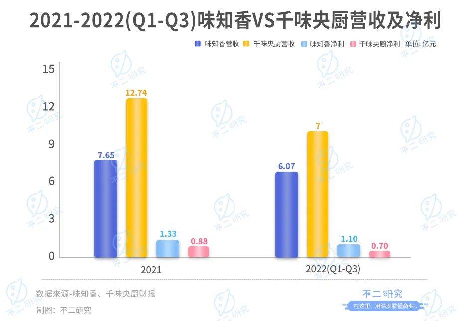 年夜飯預制菜"卷"起來！味知香、千味央廚房誰是"硬菜"？