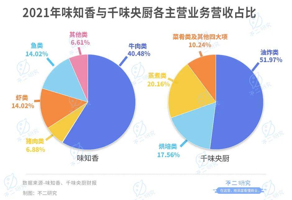 年夜飯預制菜"卷"起來！味知香、千味央廚房誰是"硬菜"？