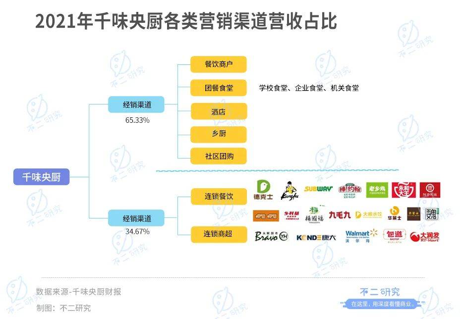 年夜飯預制菜"卷"起來！味知香、千味央廚房誰是"硬菜"？