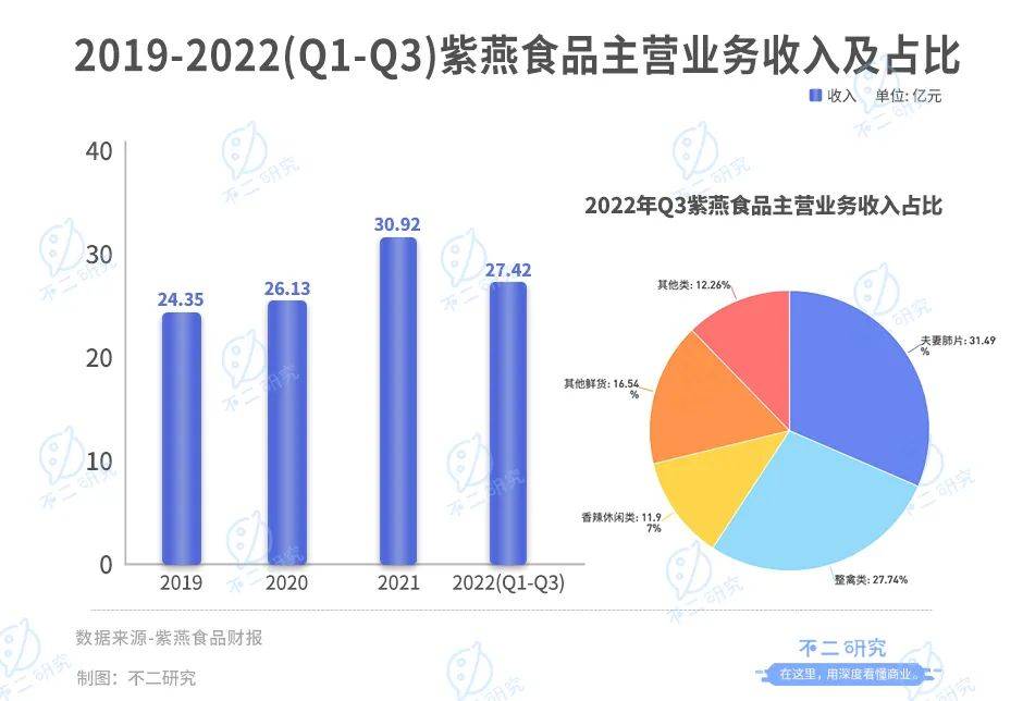 不二研究：百事Q4凈利下降6成，“押寶”功能性飲料