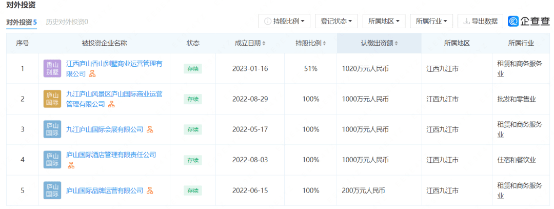 整合重組、投身混改——疫情重壓刺激地方文旅國(guó)企2022“原力覺(jué)醒”