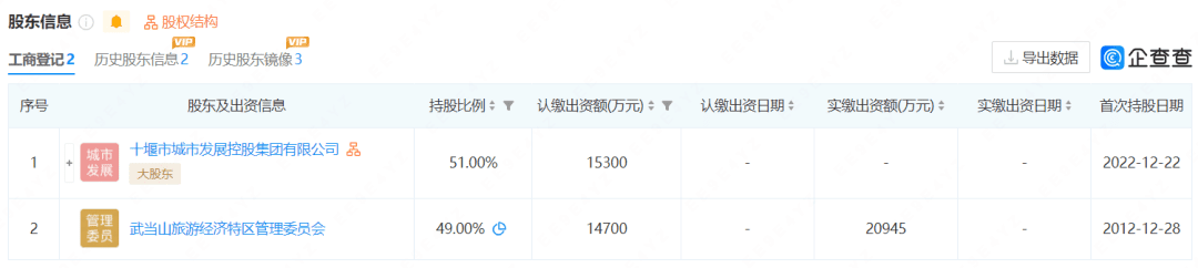 整合重組、投身混改——疫情重壓刺激地方文旅國(guó)企2022“原力覺(jué)醒”