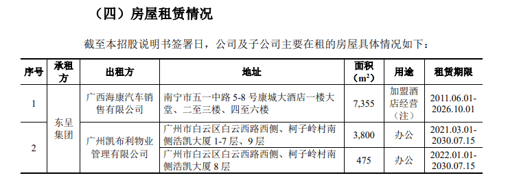 上市前密集套現(xiàn)，東呈集團(tuán)手握16.47億資金邊斥巨資理財(cái)邊急于募資？