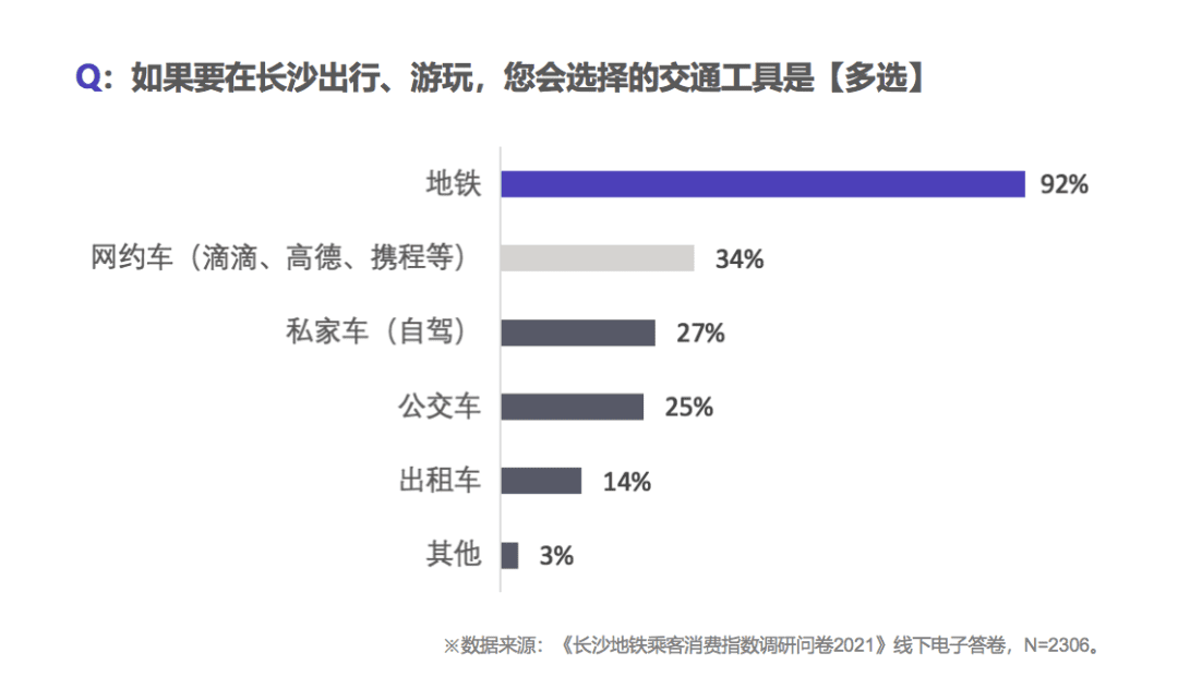 地鐵免費(fèi)“超長待機(jī)”折射寧波困境，2023各地以補(bǔ)貼促消費(fèi)戰(zhàn)事全面升維