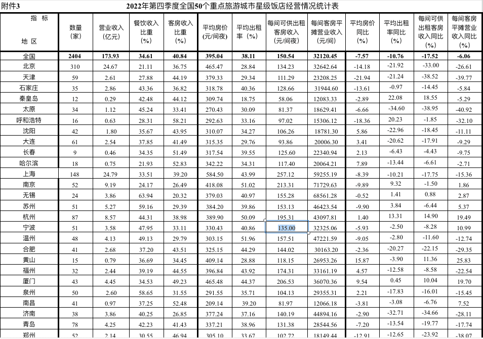 地鐵免費(fèi)“超長待機(jī)”折射寧波困境，2023各地以補(bǔ)貼促消費(fèi)戰(zhàn)事全面升維