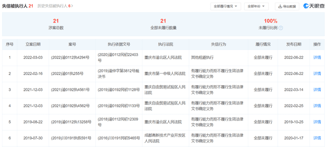 省級文旅集團混改“風云再起”，重慶旅投悄然牽手光大信托