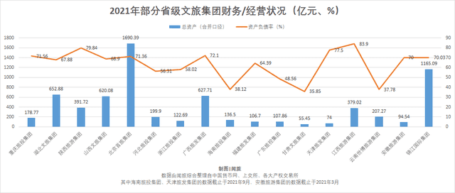 省級文旅集團混改“風云再起”，重慶旅投悄然牽手光大信托