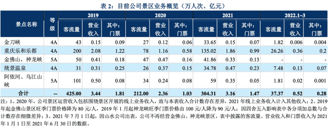 省級文旅集團混改“風云再起”，重慶旅投悄然牽手光大信托