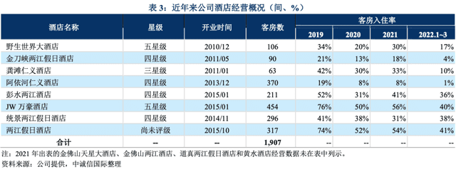 省級文旅集團混改“風云再起”，重慶旅投悄然牽手光大信托