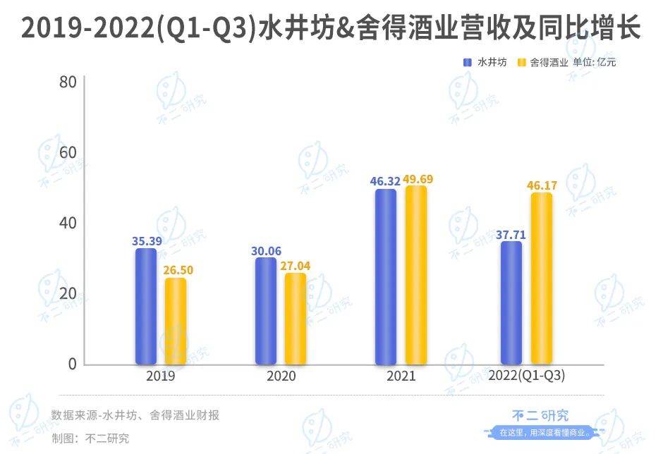 白酒重回春晚C位，舍得、水井坊爭(zhēng)奪"川酒老三"