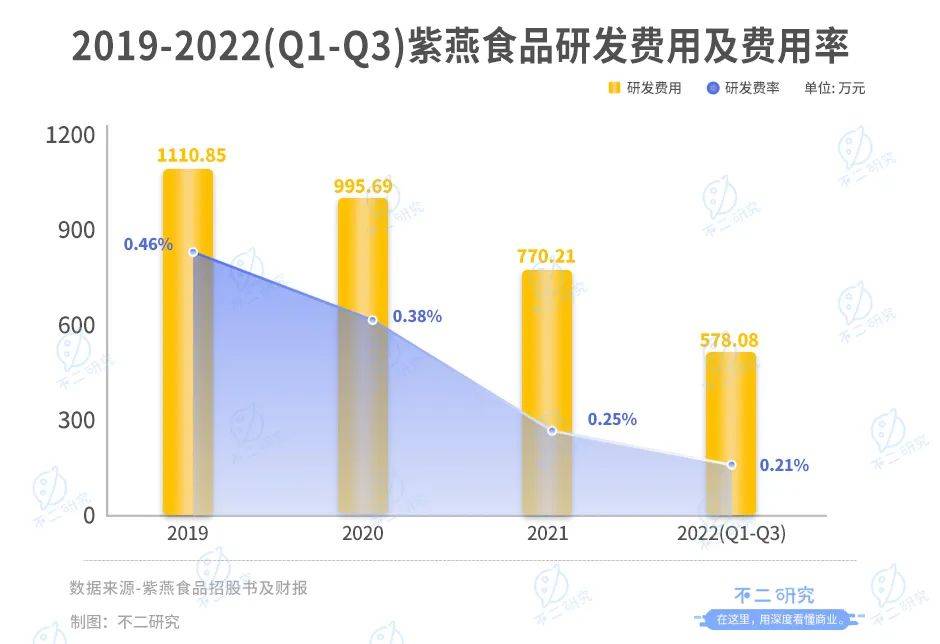 不二研究：百事Q4凈利下降6成，“押寶”功能性飲料