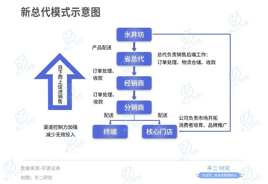 白酒重回春晚C位，舍得、水井坊爭(zhēng)奪"川酒老三"