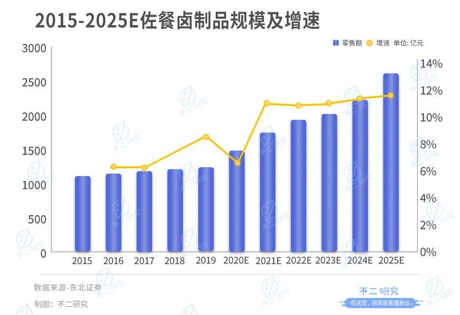 不二研究：百事Q4凈利下降6成，“押寶”功能性飲料