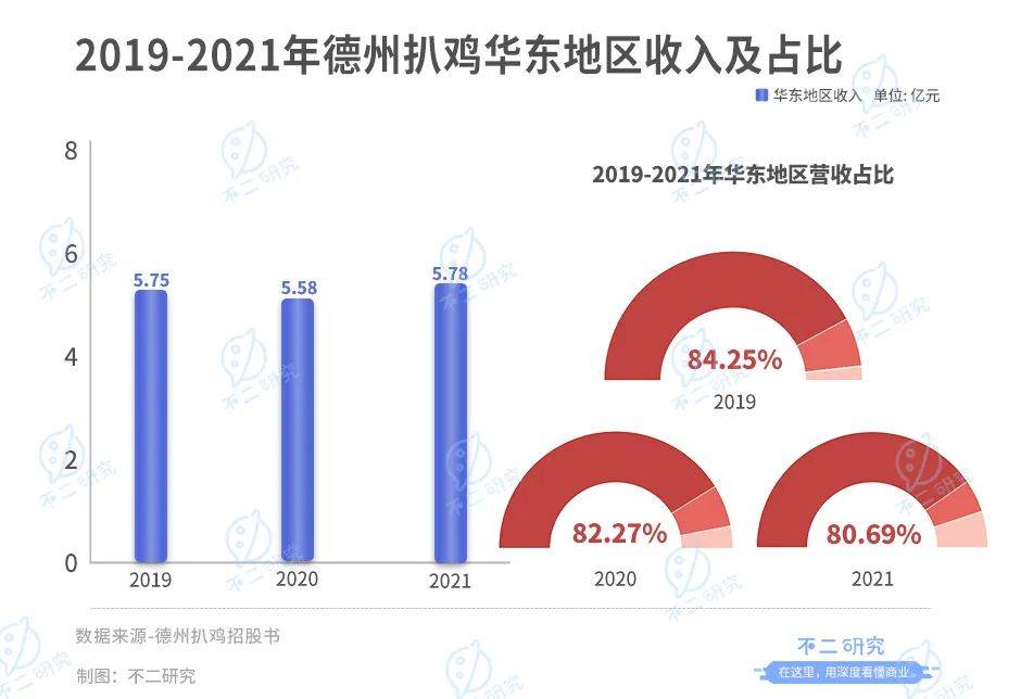 不二研究：百事Q4凈利下降6成，“押寶”功能性飲料