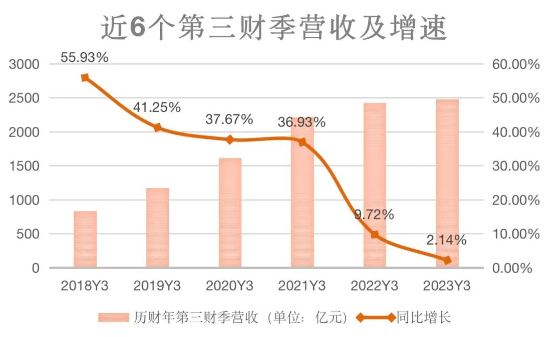 戴珊周年考：阿里B系抗壓有余，反彈不足