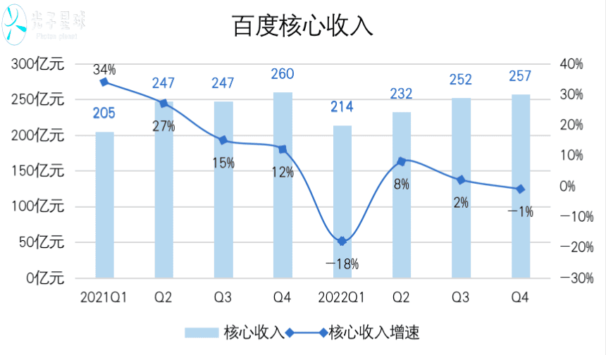 追風(fēng)口的百度