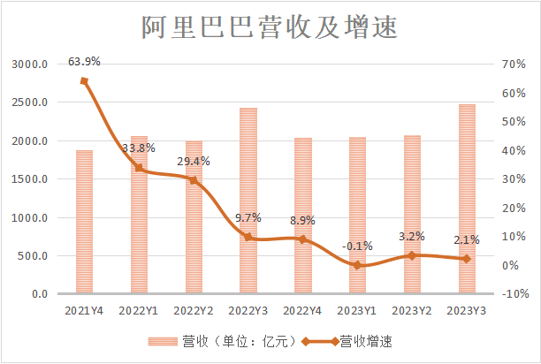 戴珊周年考：阿里B系抗壓有余，反彈不足