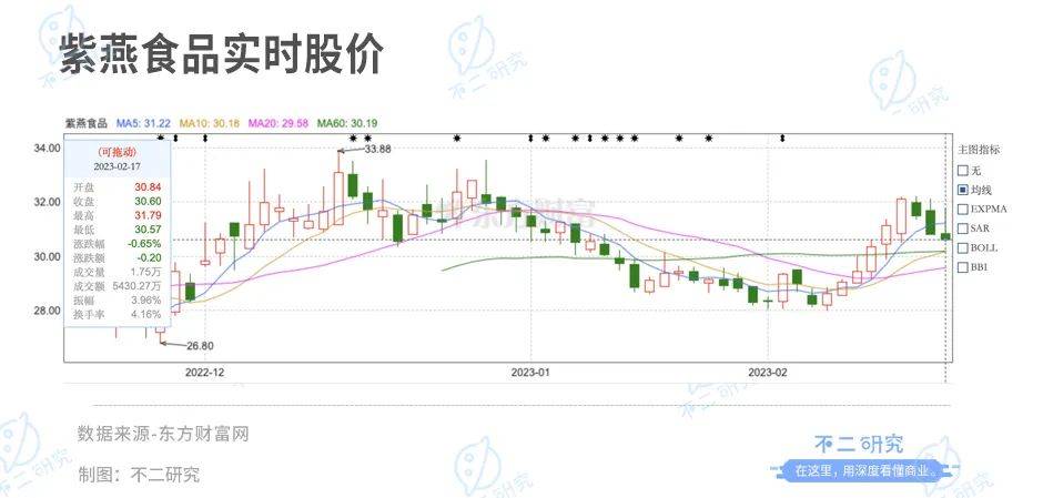 不二研究：百事Q4凈利下降6成，“押寶”功能性飲料