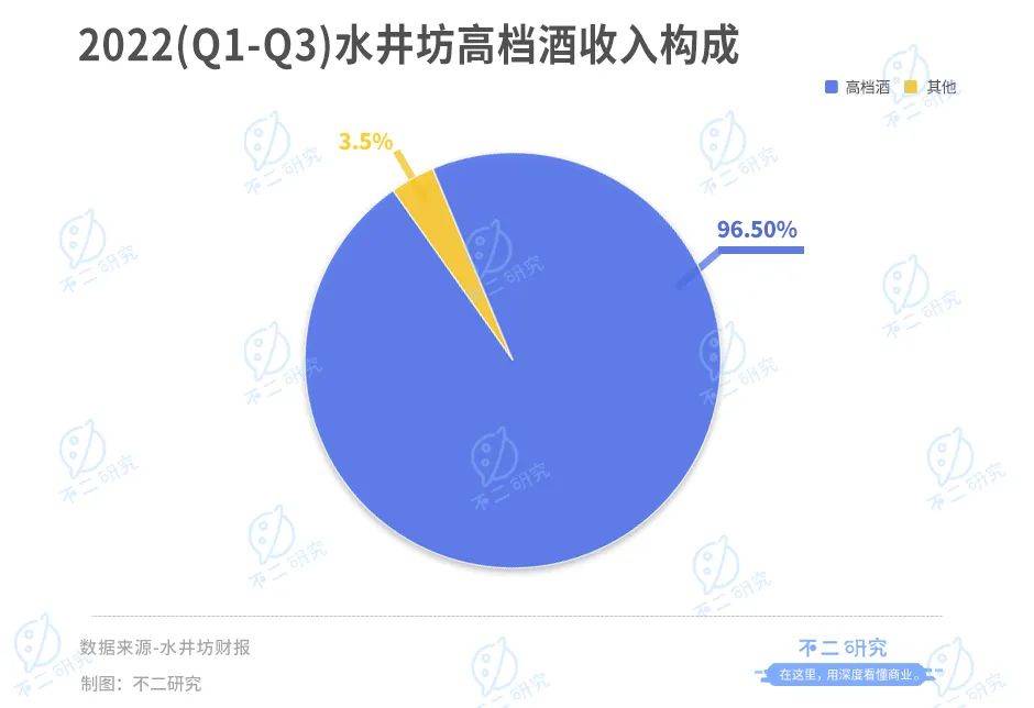 白酒重回春晚C位，舍得、水井坊爭(zhēng)奪"川酒老三"