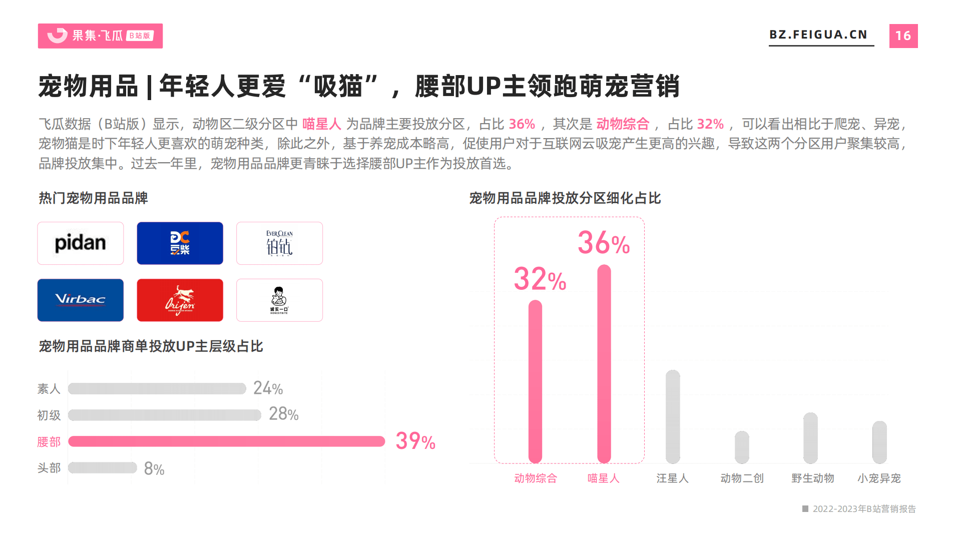 2022-2023年營銷報告（B站平臺） | 5大行業(yè)勢態(tài)、流量大盤全景洞察