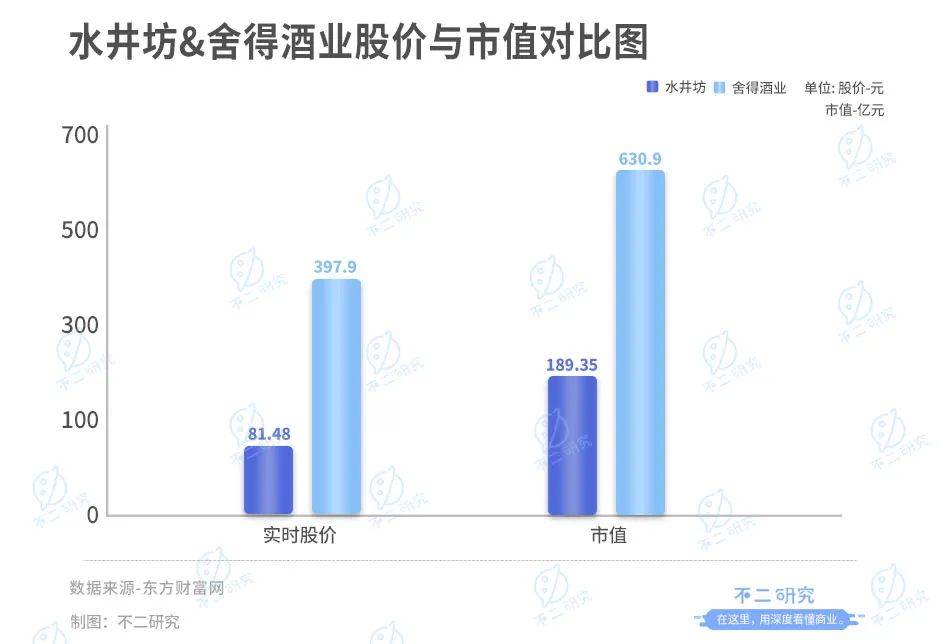 白酒重回春晚C位，舍得、水井坊爭(zhēng)奪"川酒老三"