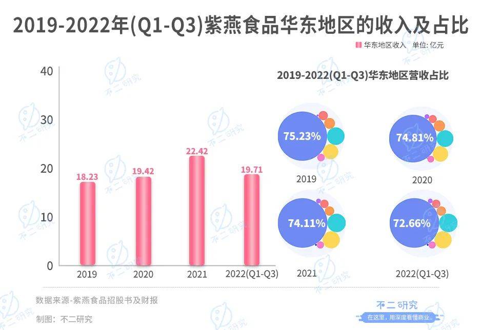 不二研究：百事Q4凈利下降6成，“押寶”功能性飲料