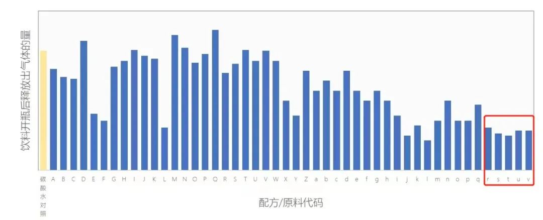 元氣森林：做一款爭“氣”的中國氣泡水