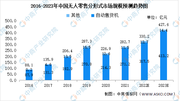 友寶再闖港交所，無(wú)人零售“全村的希望”