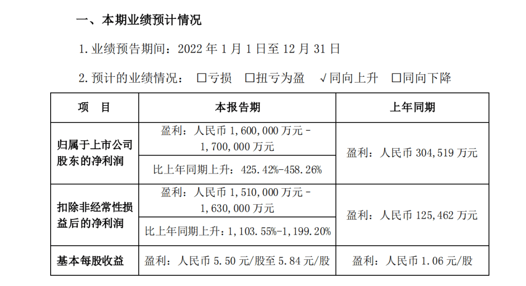 2022年賺翻后，比亞迪能不能做好“平衡術(shù)”？