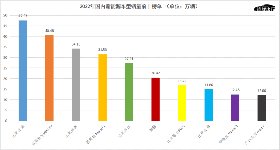 2022年賺翻后，比亞迪能不能做好“平衡術(shù)”？