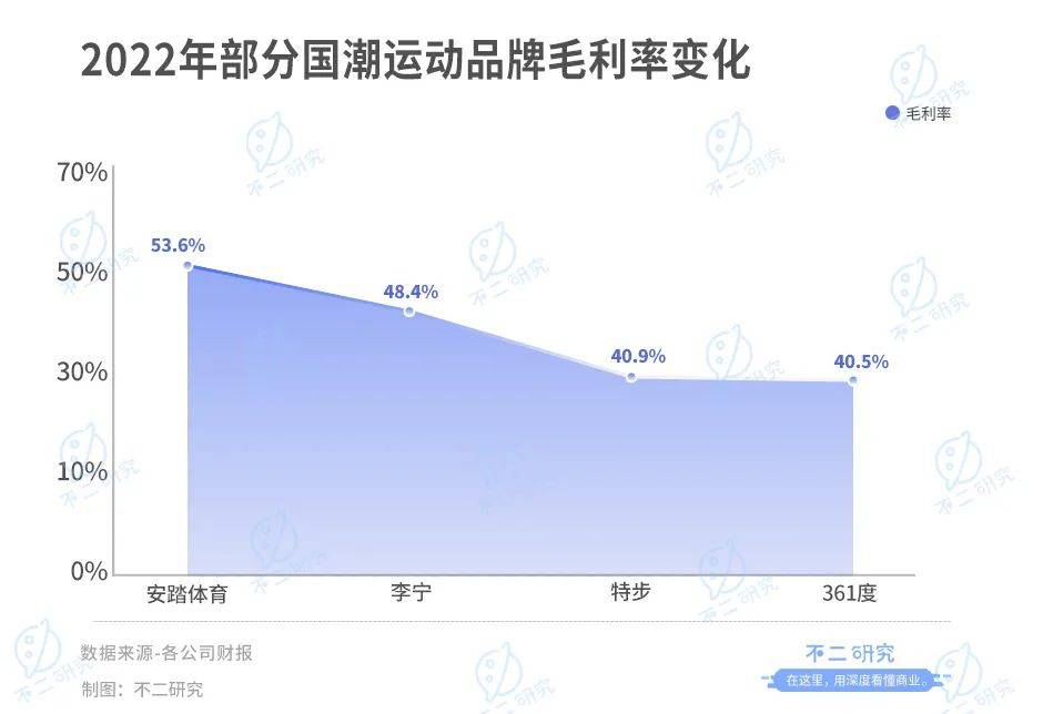 不二研究："中國(guó)李寧"，能否救李寧？