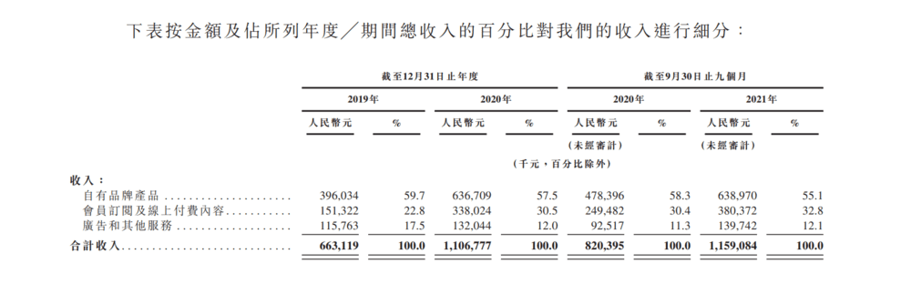 靠1塊錢(qián)的鐵牌子，Keep變現(xiàn)5個(gè)億？流量密碼為何如此簡(jiǎn)單？