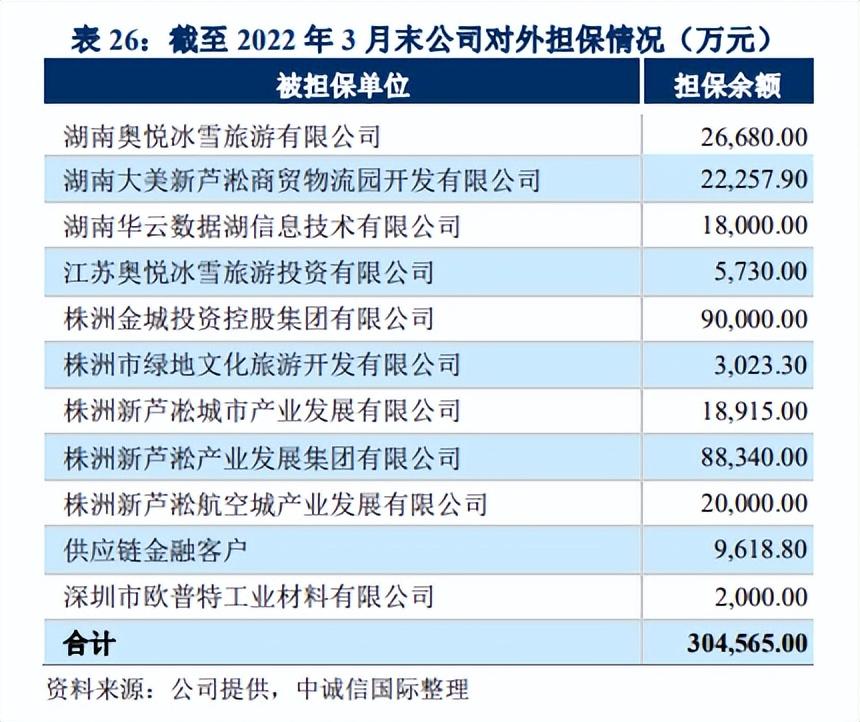 湘、黔多地國企數(shù)億元債務(wù)爆雷警示錄：冰雪旅游投資忌任性狂飆