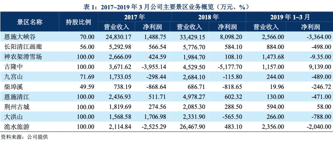 湘、黔多地國企數(shù)億元債務(wù)爆雷警示錄：冰雪旅游投資忌任性狂飆