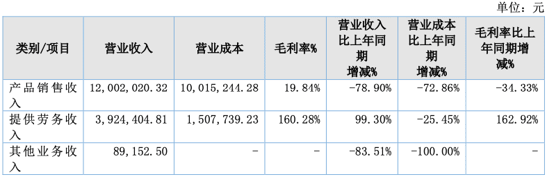 湘、黔多地國企數(shù)億元債務(wù)爆雷警示錄：冰雪旅游投資忌任性狂飆