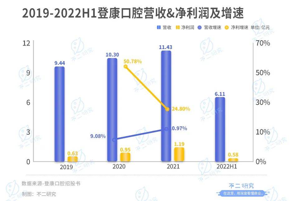 登康口腔再戰(zhàn)IPO，僅靠冷酸靈能走多遠(yuǎn)？