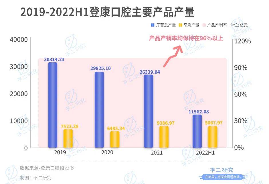 登康口腔再戰(zhàn)IPO，僅靠冷酸靈能走多遠(yuǎn)？