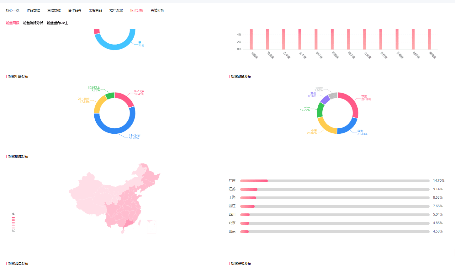 B站直播帶貨，如何發(fā)現(xiàn)帶貨能力強的up主？